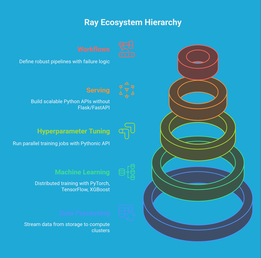 What Can You Build With Ray